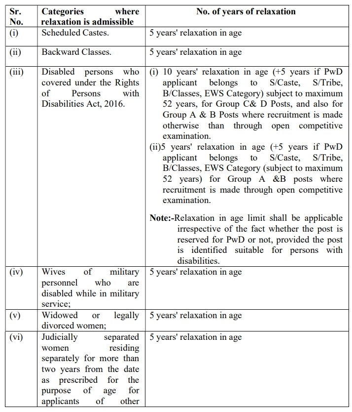 Haryana Primary Teacher Age Limit 2024