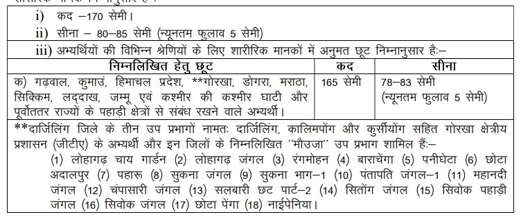 cisf fire Physical Standard Test