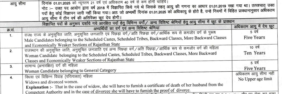 RPSC Assistant Engineer Age Limit