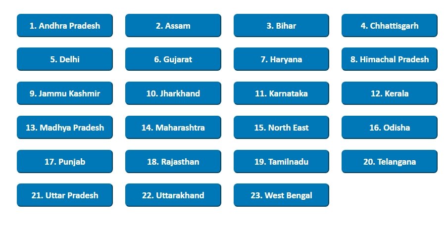 India Post GDS 2nd Merit List Distt