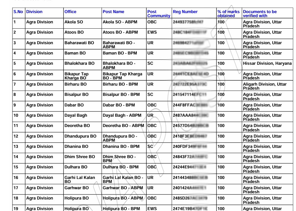 India Post GDS 2nd Merit List