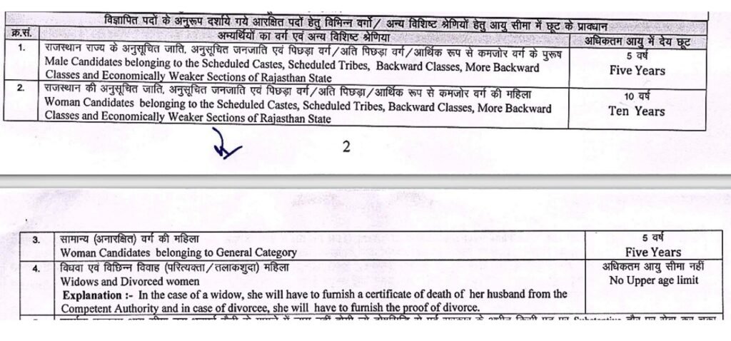 RPSC RAS Extra Upper Age Relaxation 2024