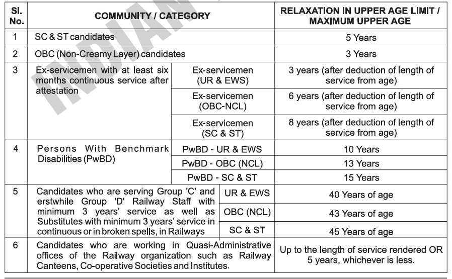 RRB Technician Relaxation in Upper Age Limit