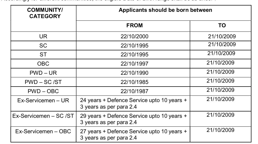 RRC Mumbai Apprentices Upper Age Relaxation