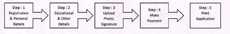 UKSSSC Personal Assistant Form 2024 