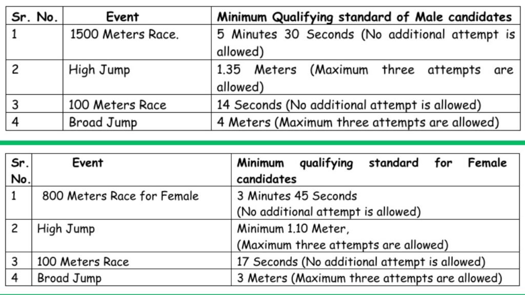 Himachal Police Constable Physical Efficiency Test (PET)