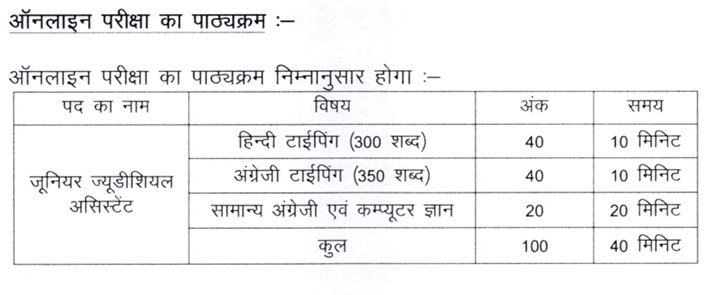 MPHC JJAC Vacancy Syllabus 2024