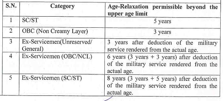 ITBP Driver Upper Age Relaxation