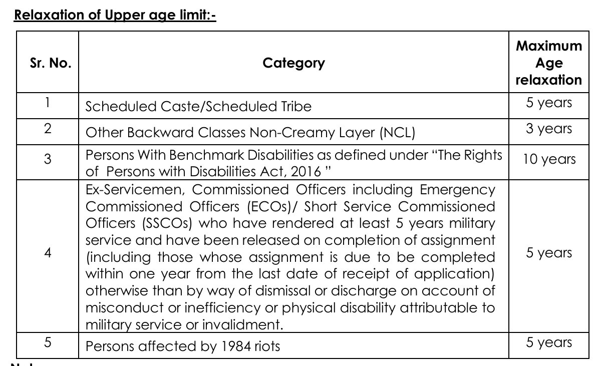 IDBI BANK Executive Vacancy