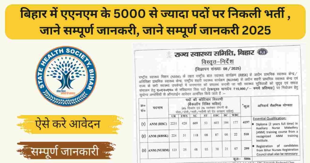 Bihar SHS ANM Recruitment 2025