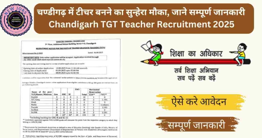 Chandigarh TGT Teacher Recruitment 2025