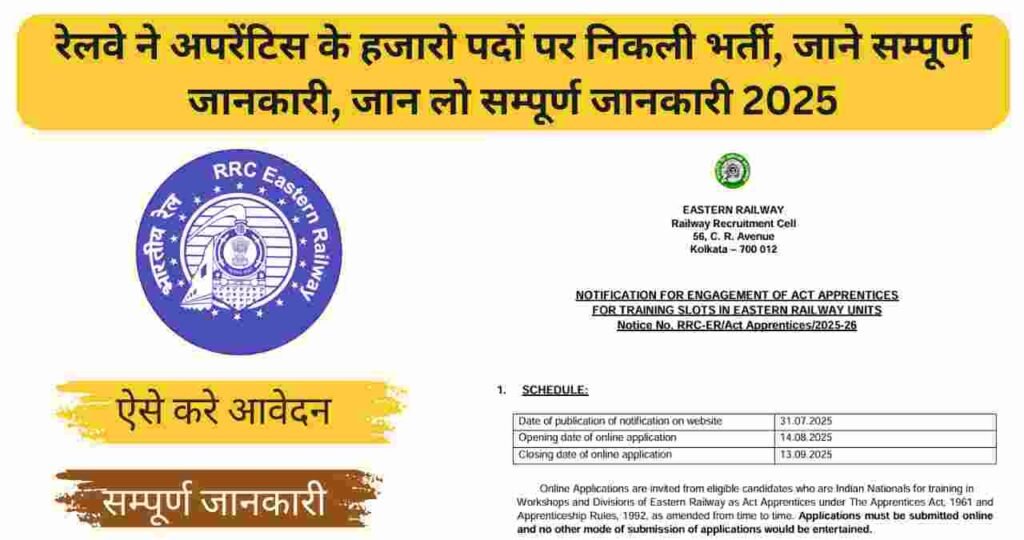 Railway ER Apprentice Recruitment 2025